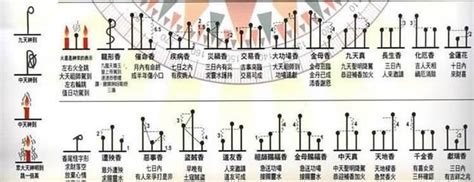 燒香形狀|最全的燒香圖解，燒香有何含義與講究？